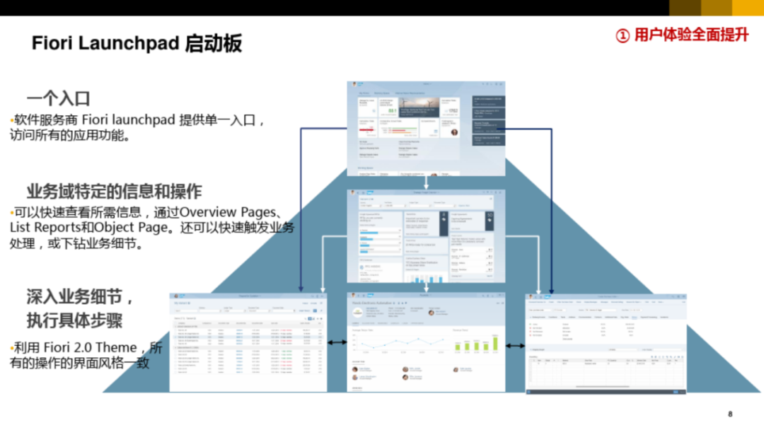 集团型企业数字化转型方案_vim_06