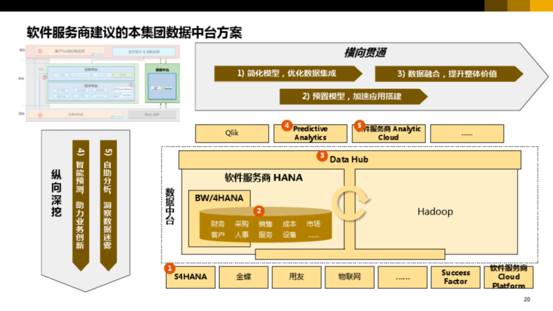 集团型企业数字化转型方案_url_18