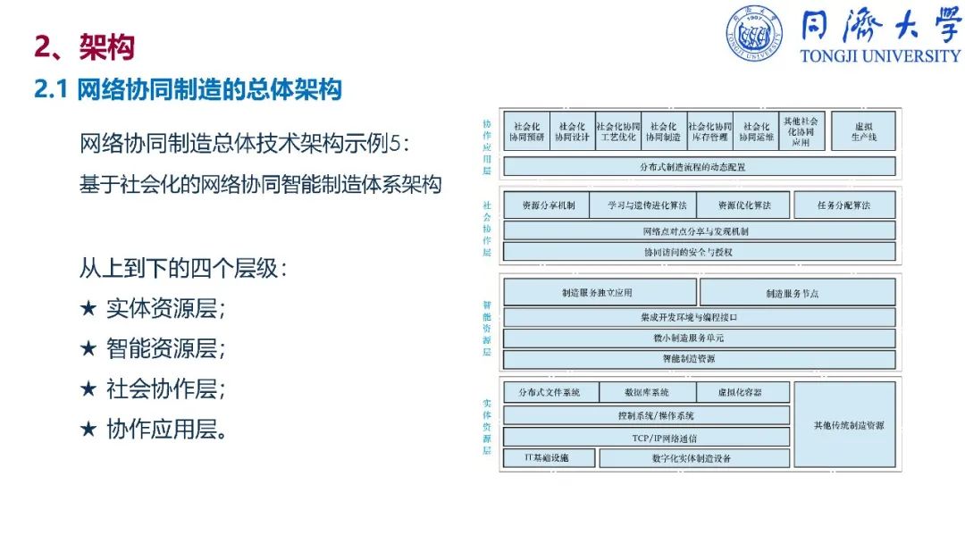 干货：深入解读智能制造_nokia_272