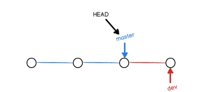 三、、git 仓库分支分支管理_工作区_07