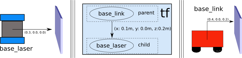 ROS专题----导航功能包navigation基础汇总_navigation_03