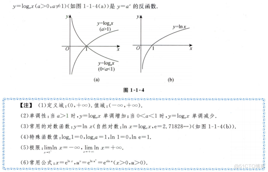 机器学习数学基础|Datawhale-8月（1）笔记_数学_09