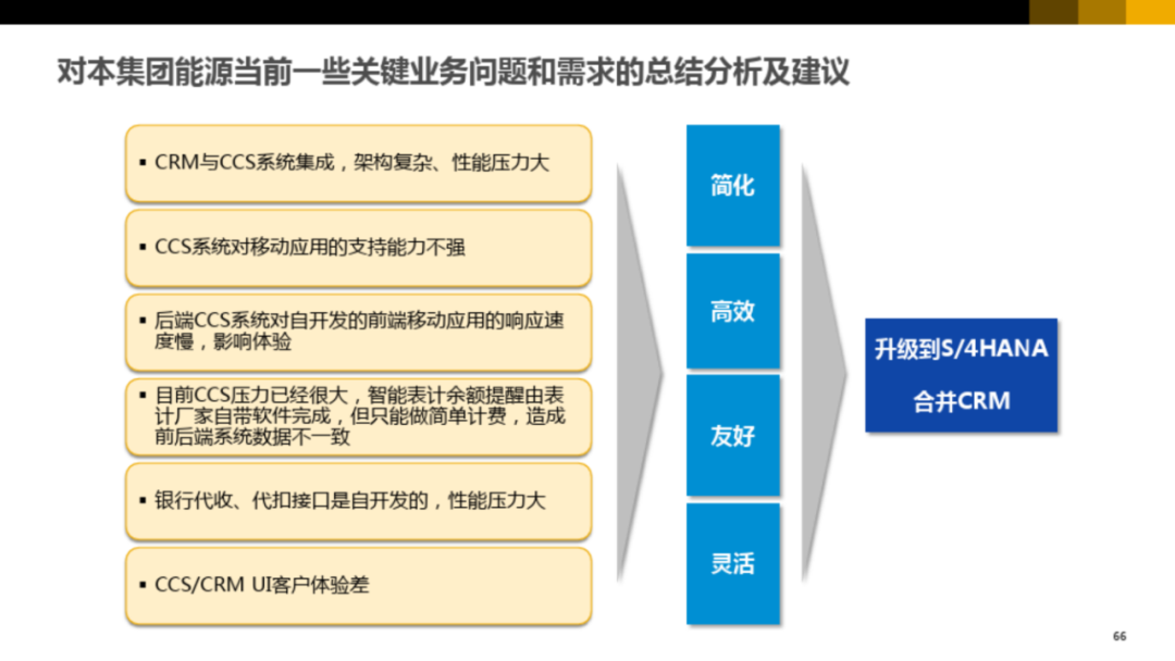 集团型企业数字化转型方案_vim_60