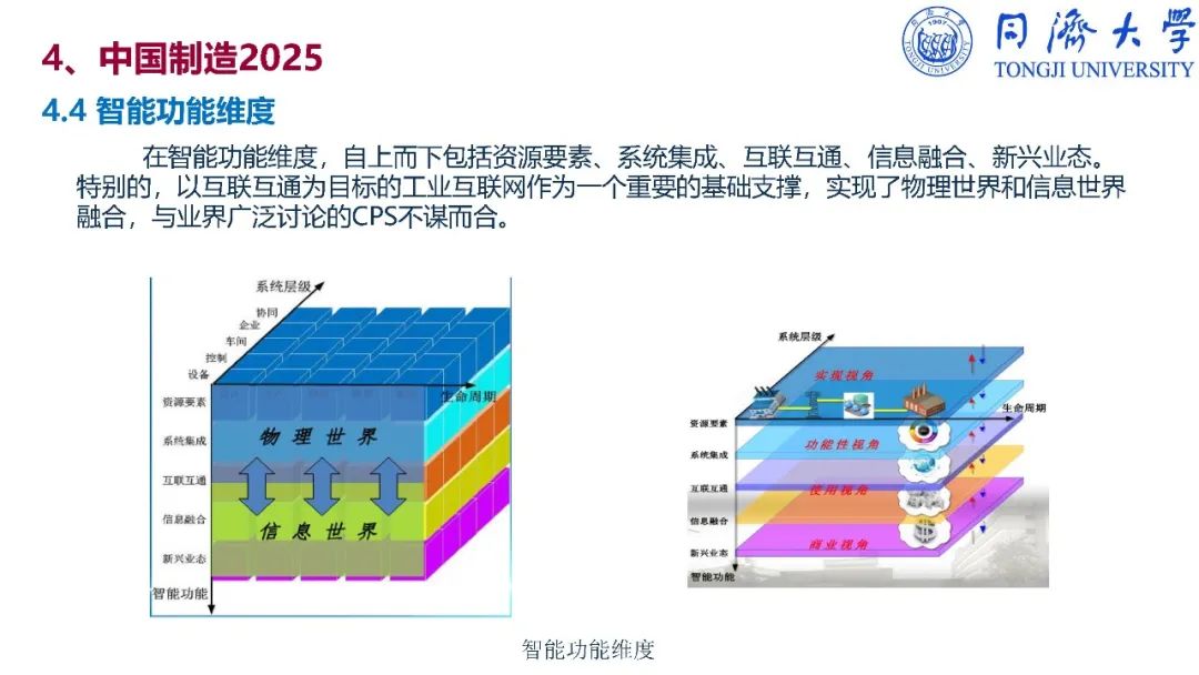 干货：深入解读智能制造_反编译_159