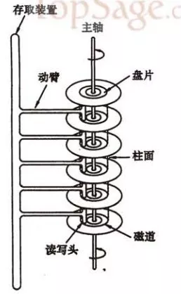 为什么索引可以让查询变快？终于有人说清楚了！_聚集索引_02