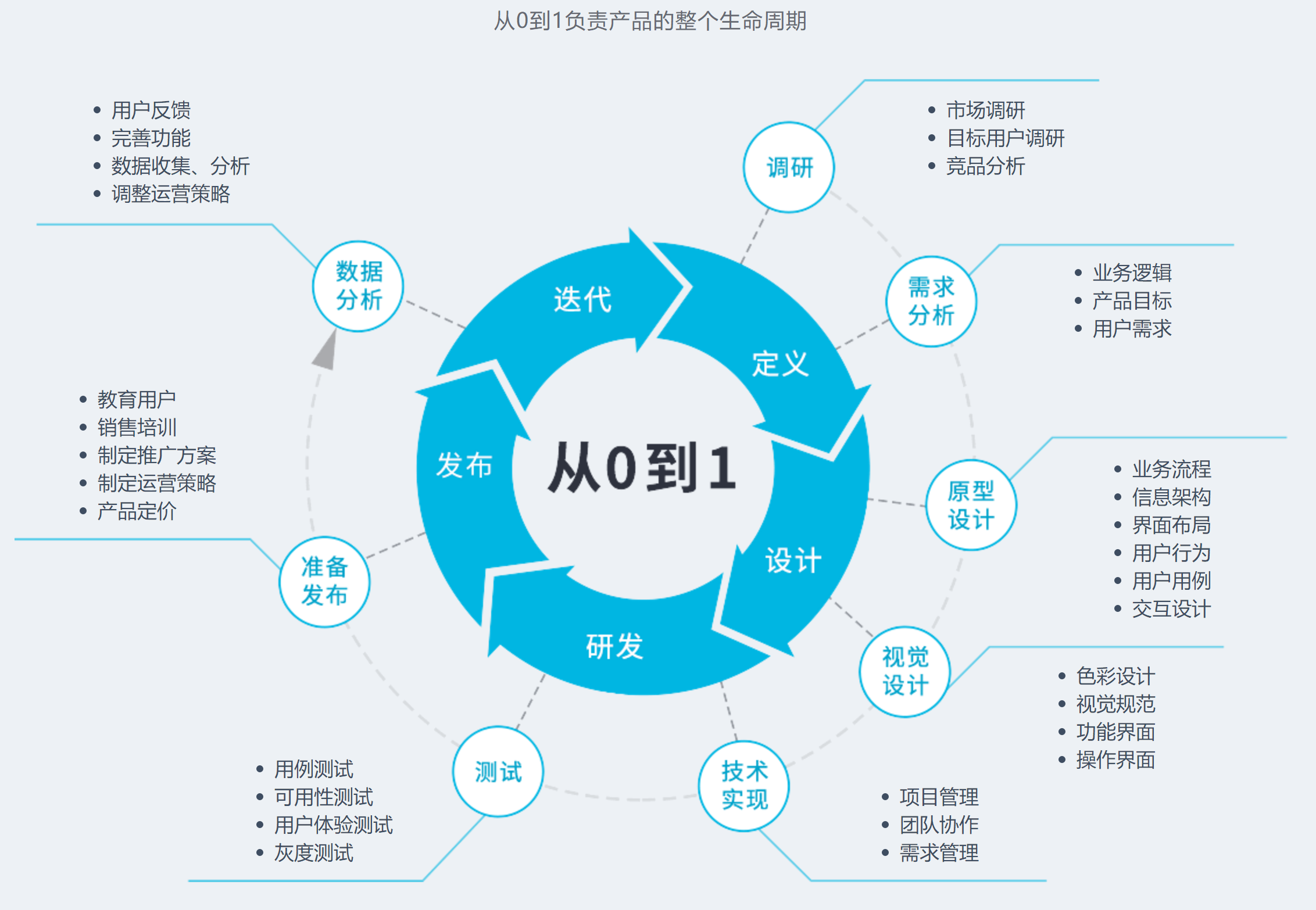 产品经理杂谈,产品管理=技术+设计+业务_产品经理_02