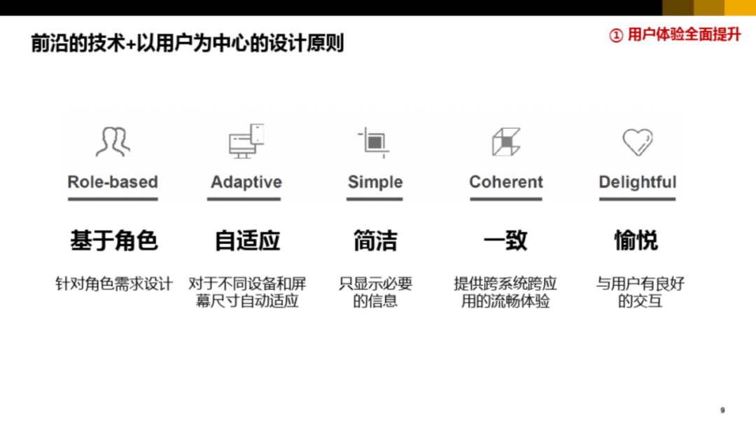 集团型企业数字化转型方案_vim_07