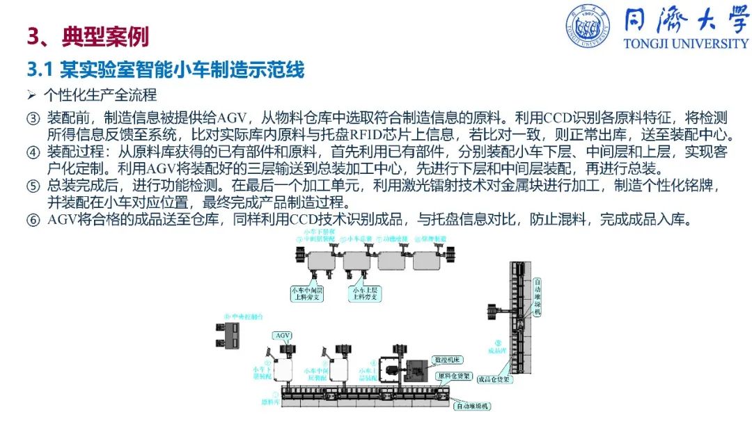 干货：深入解读智能制造_ppt_335