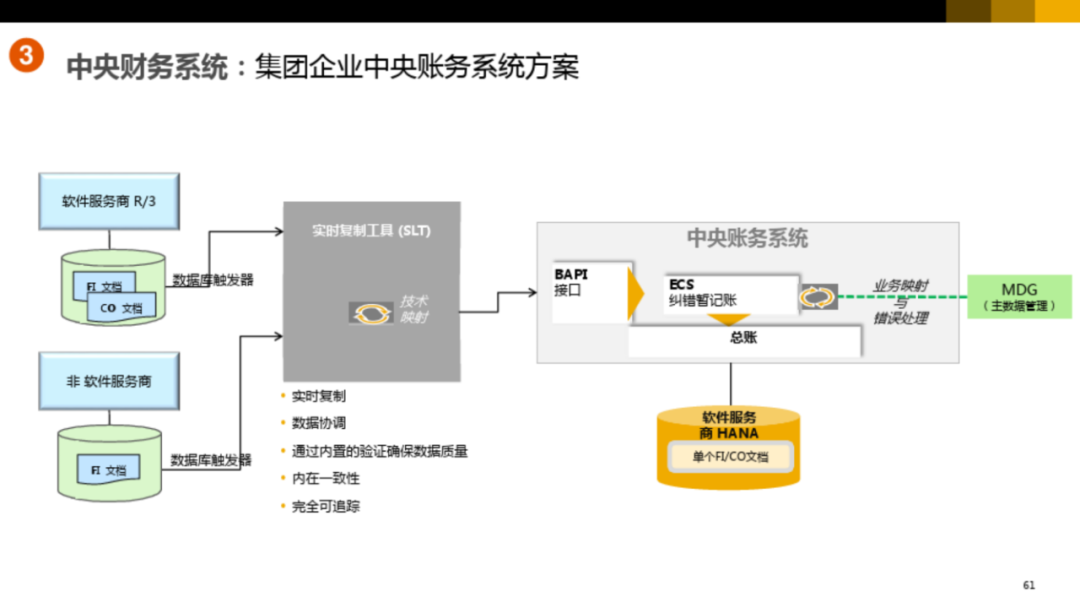 集团型企业数字化转型方案_vim_55