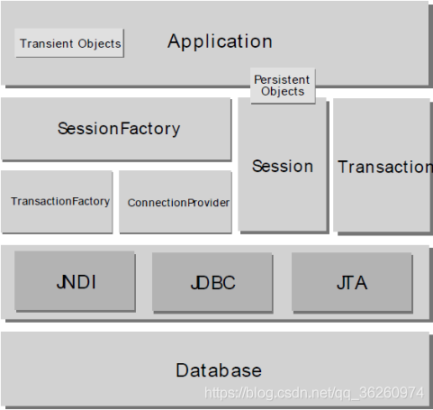 Hibernate（1）_Hibernate 介绍,Hibernate（1）_Hibernate 介绍_语言开发_05,第5张