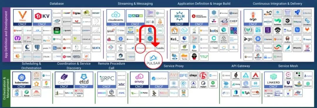 开源流数据公司 StreamNative 正式加入 CNCF，积极推动云原生策略发展_java_03