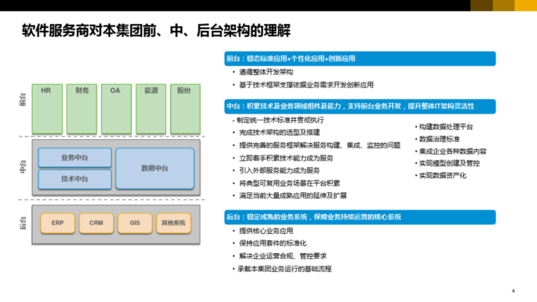 集团型企业数字化转型方案_website_03