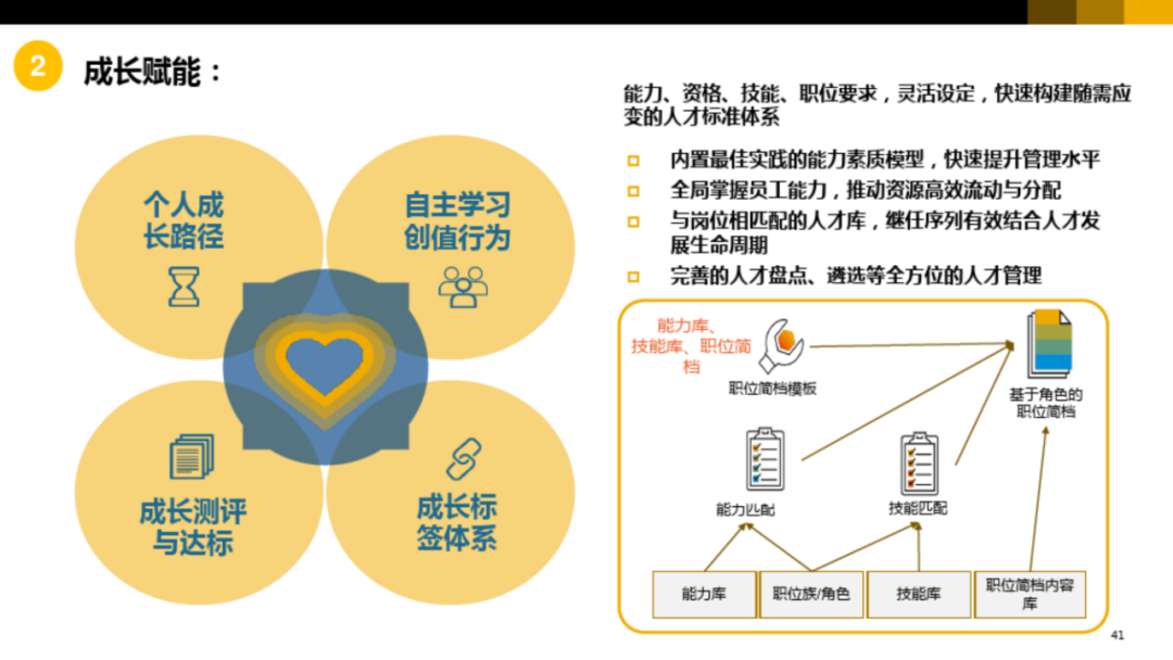 集团型企业数字化转型方案_url_36