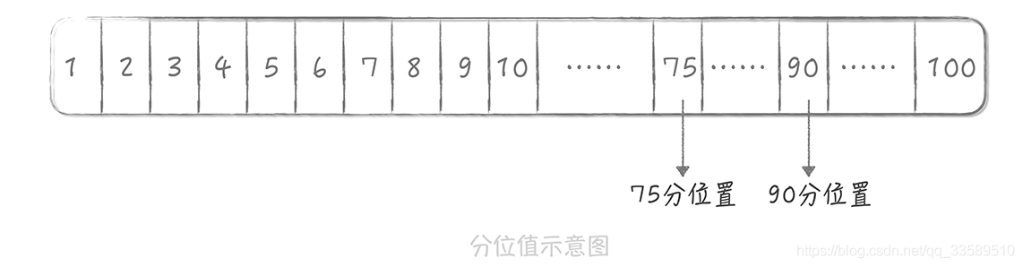 大厂都是如何对高并发系统做性能优化的？_性能优化