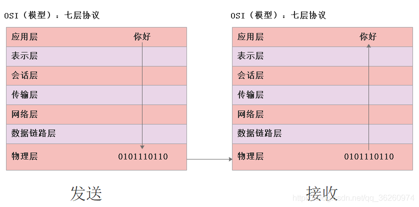 Java系列（53）——网络编程_自动生成