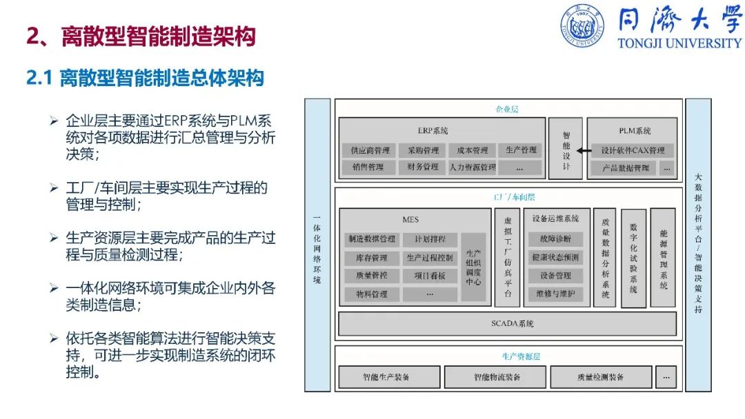 干货：深入解读智能制造_ppt_218