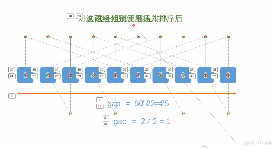 Java集合与数据结构——七大排序算法的实现_数组_13