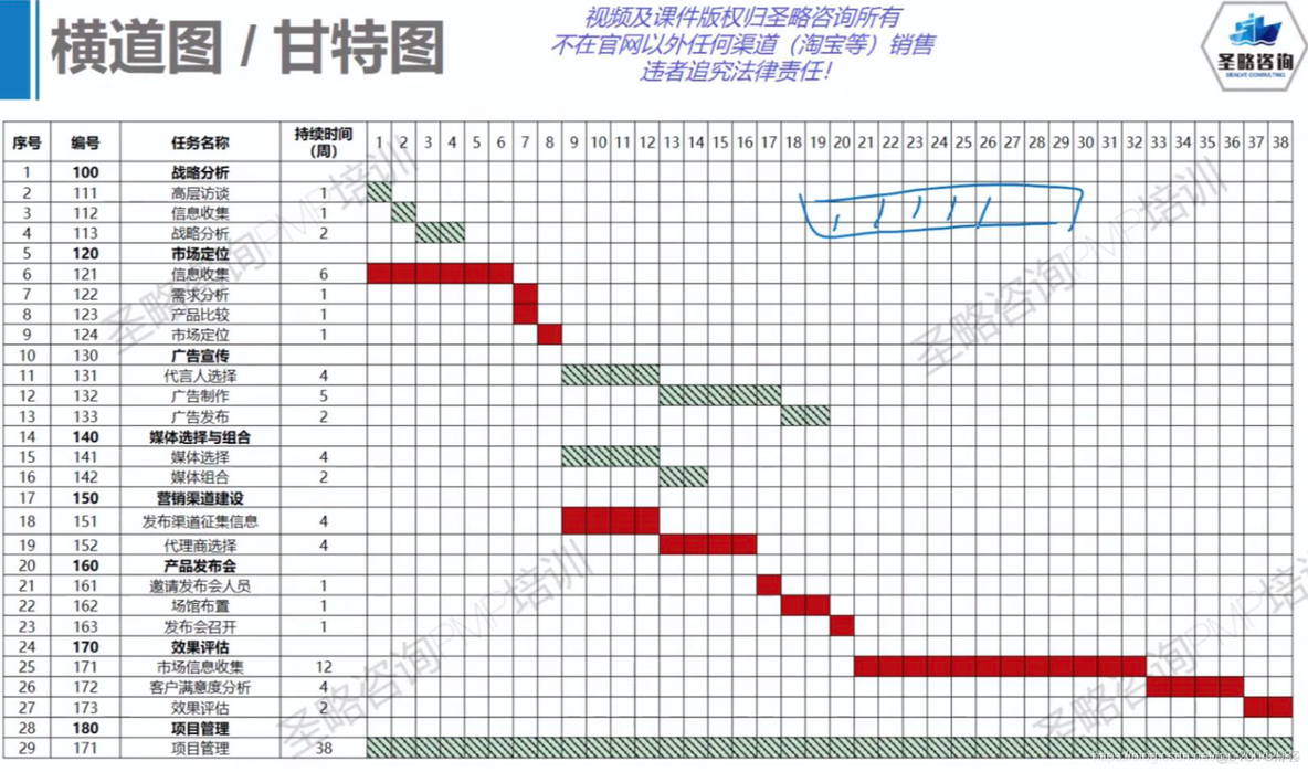 PMP易错概念（持续更新中）_生命周期_03