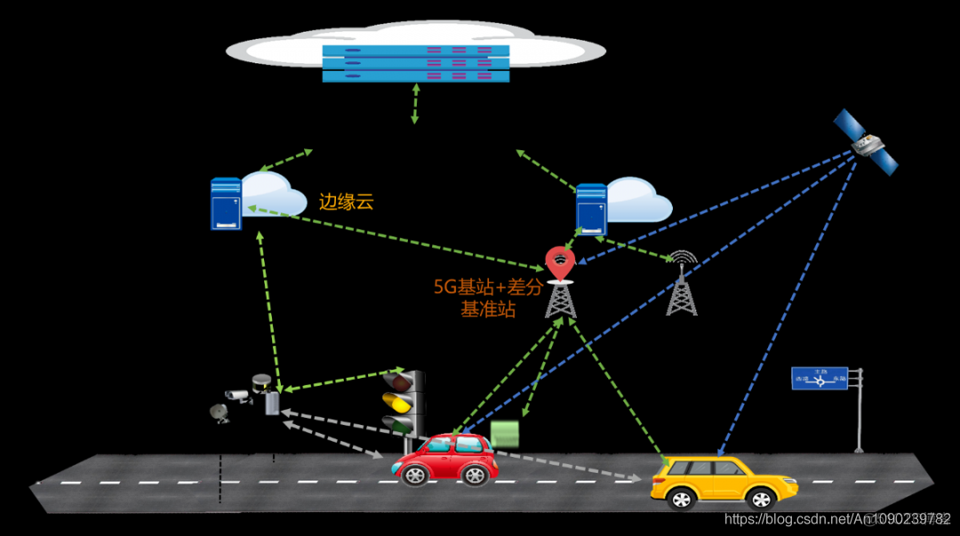 5G车路协同自动驾驶应用研究_高精度_03