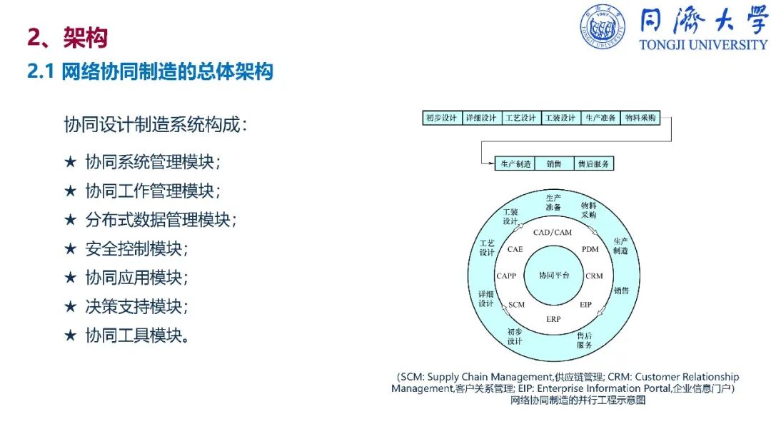 干货：深入解读智能制造_vc++_267