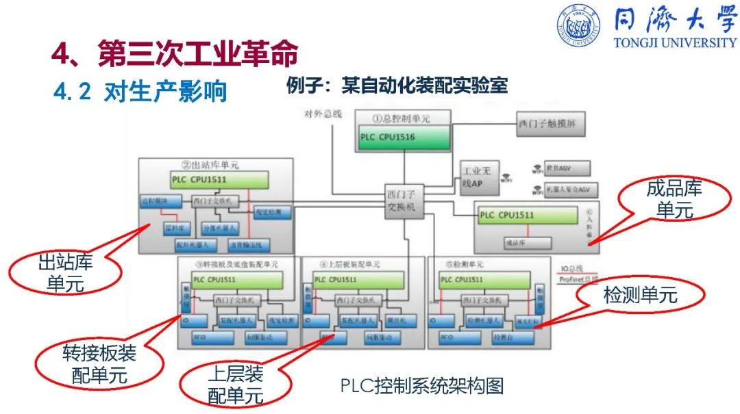 干货：深入解读智能制造_ppt_39