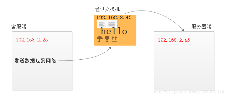 Java系列（53）——网络编程_自动生成_14