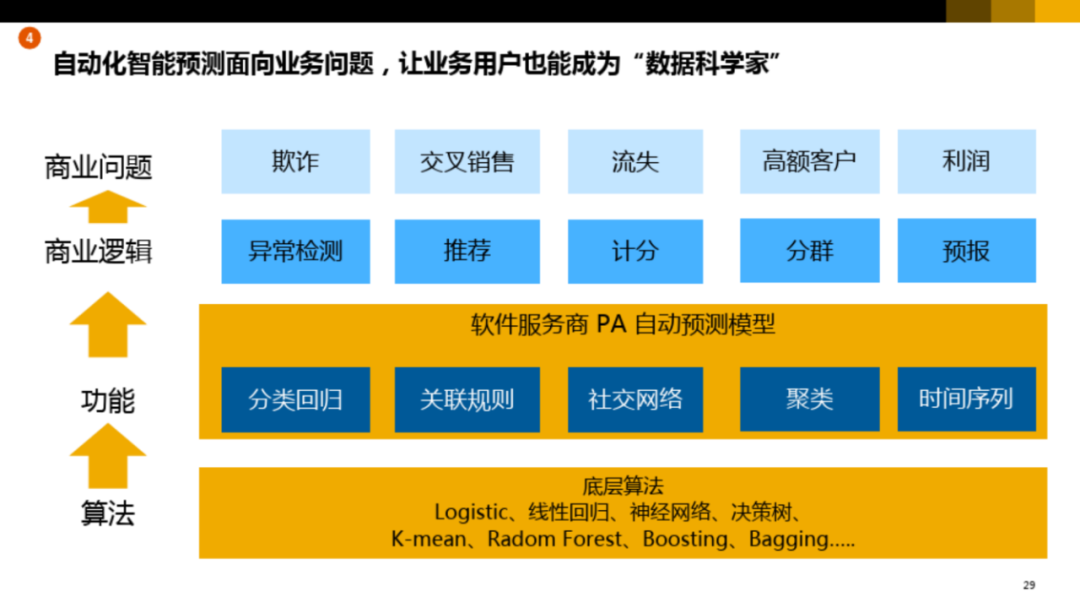 集团型企业数字化转型方案_ppt_26