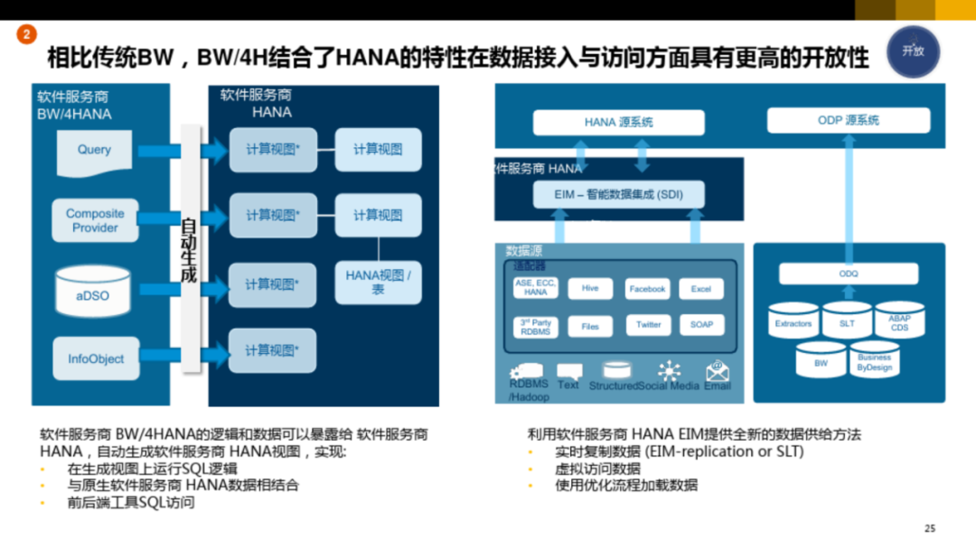 集团型企业数字化转型方案_ppt_23