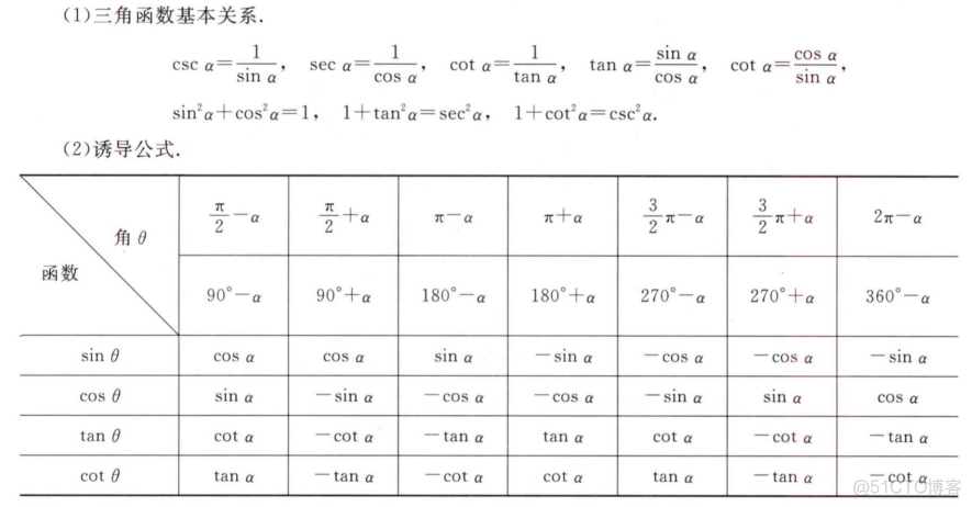 机器学习数学基础|Datawhale-8月（1）笔记_定义域_18