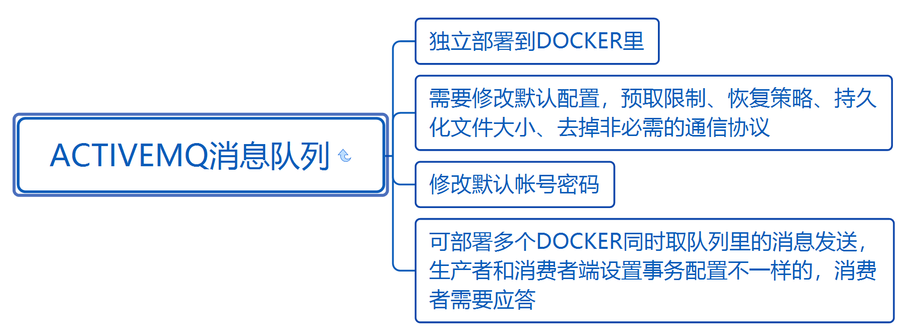 activemq消息队列的使用及应用docker部署常见问题及注意事项_activemq配置