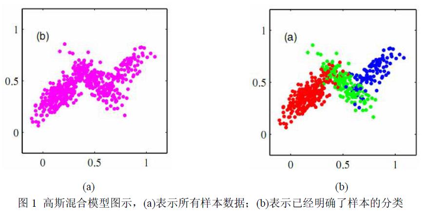 斯坦福大学机器学习，EM算法求解高斯混合模型_斯坦福大学_04