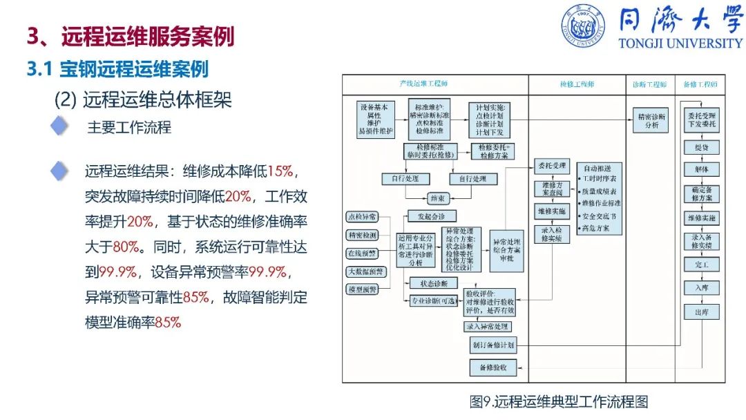 干货：深入解读智能制造_反编译_306