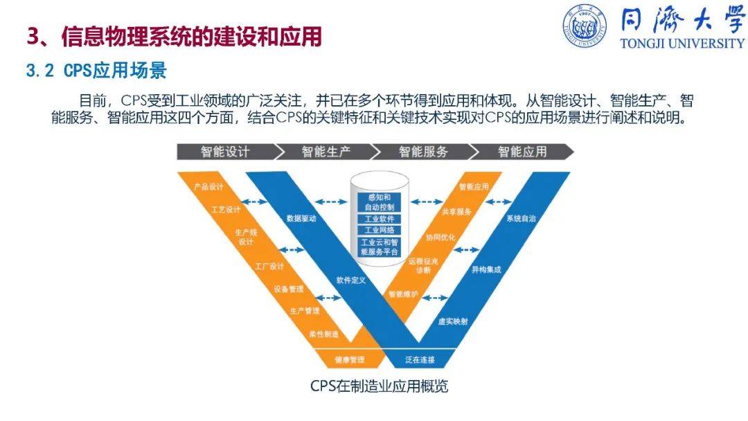 干货：深入解读智能制造_firefox_125