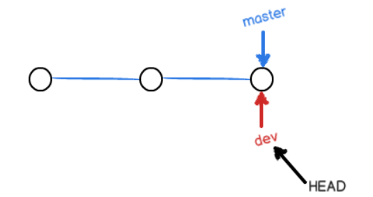 三、、git 仓库分支分支管理_工作区_03