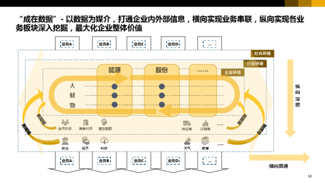 集团型企业数字化转型方案_ppt_16