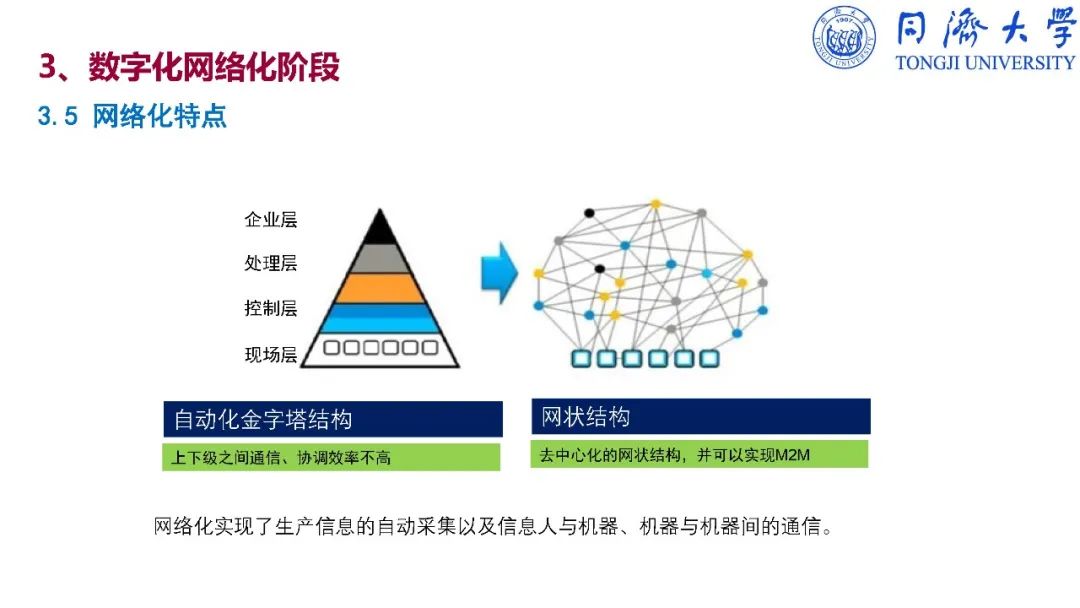 干货：深入解读智能制造_ppt_76