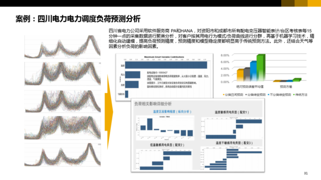 集团型企业数字化转型方案_算法导论_28