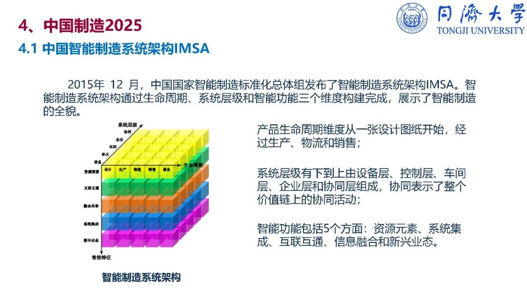 干货：深入解读智能制造_ppt_156