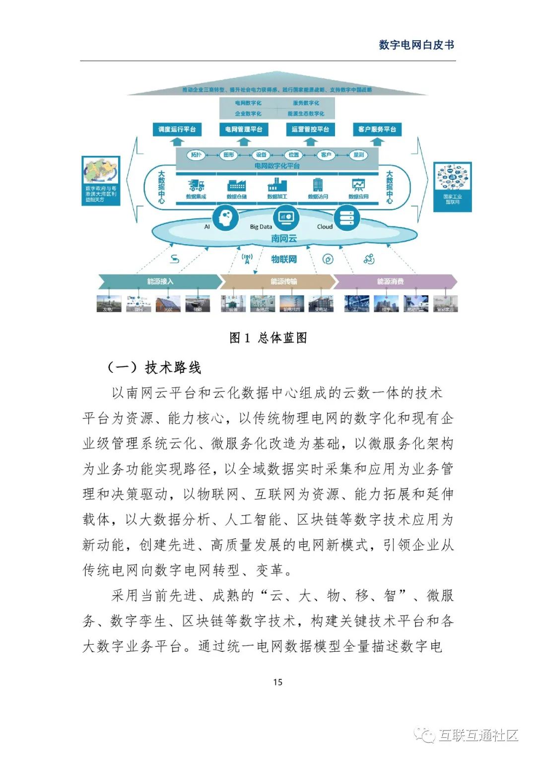 数字电网白皮书 附下载_大数据_21