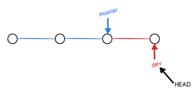 三、、git 仓库分支分支管理_版本回退_04