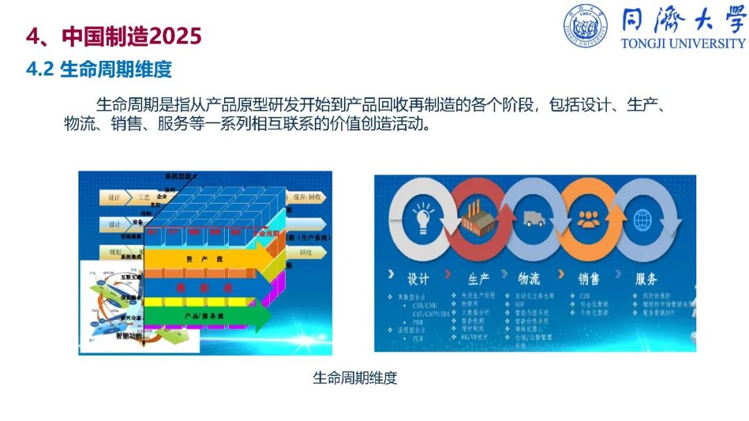 干货：深入解读智能制造_nokia_157