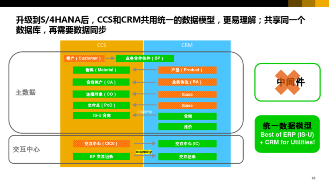 集团型企业数字化转型方案_url_61