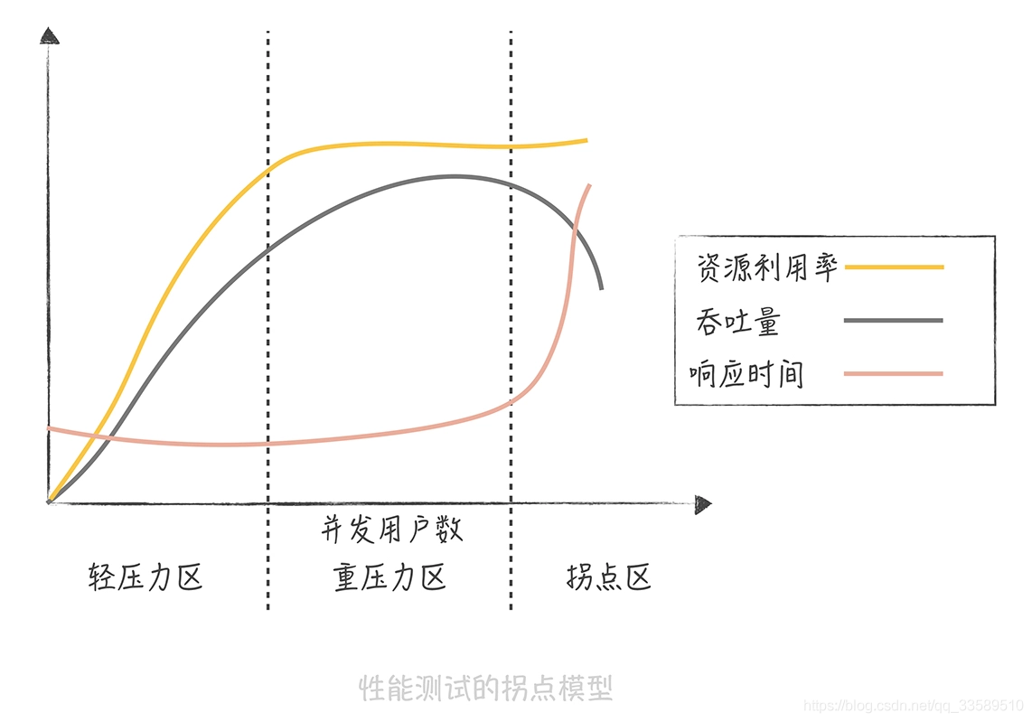 大厂都是如何对高并发系统做性能优化的？_缓存_02