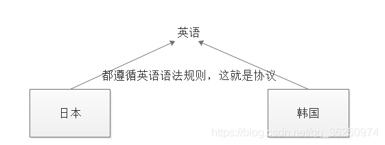 Java系列（53）——网络编程_java_08