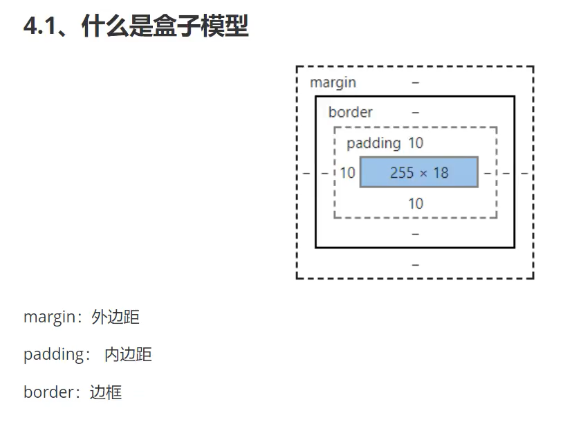 Java自学-CSS(3)_盒子模型_03