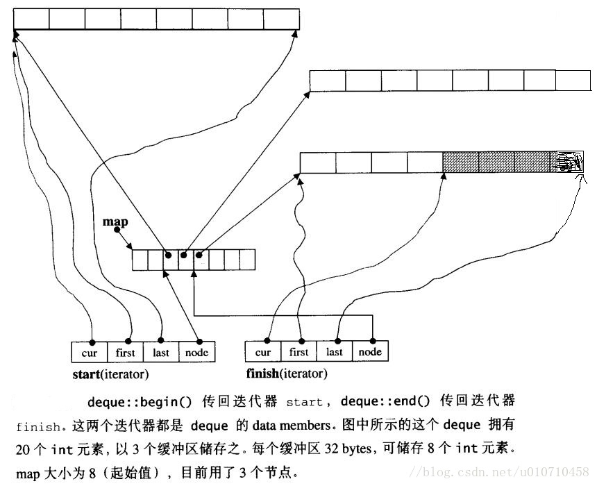 STL之deque详解_STL