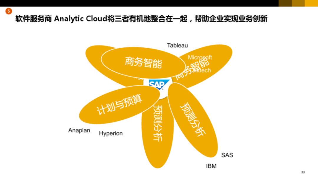 集团型企业数字化转型方案_website_30