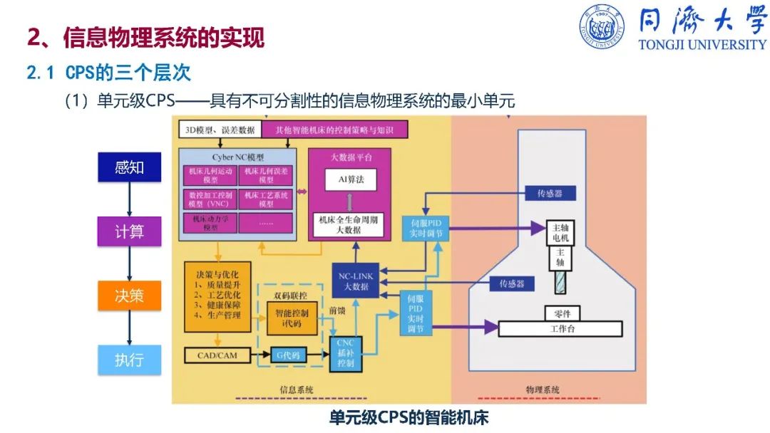 干货：深入解读智能制造_反编译_110