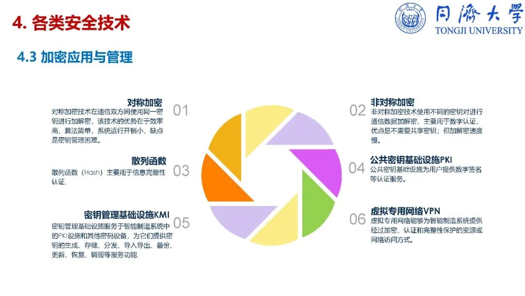 干货：深入解读智能制造_vc++_358