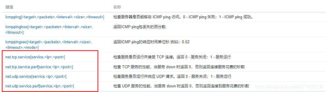 zabbix监控端口_zabbix_06